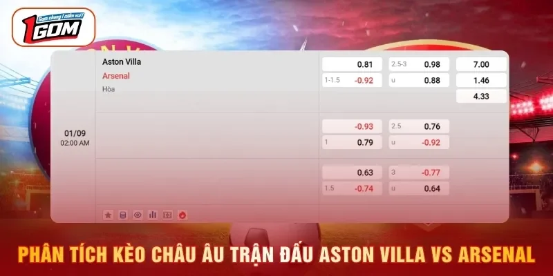 Phân tích kèo châu Âu trận đấu Aston Villa vs Arsenal