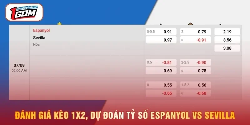 Đánh giá kèo 1X2, dự đoán tỷ số Espanyol vs Sevilla