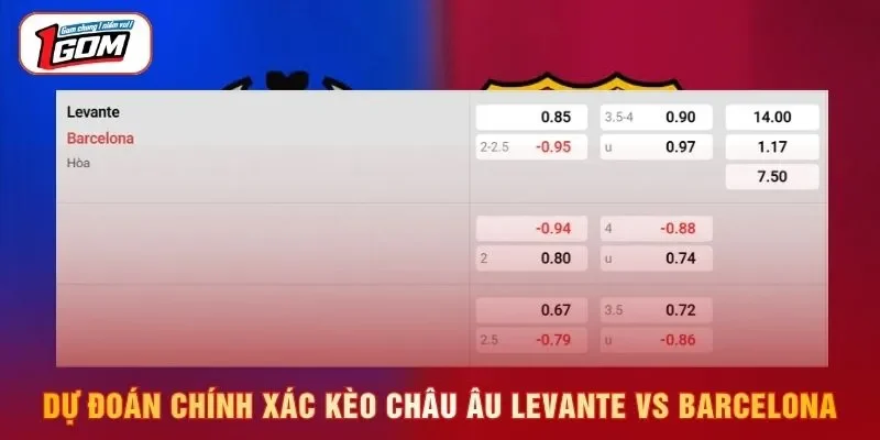 Dự đoán chính xác kèo châu Âu Levante vs Barcelona