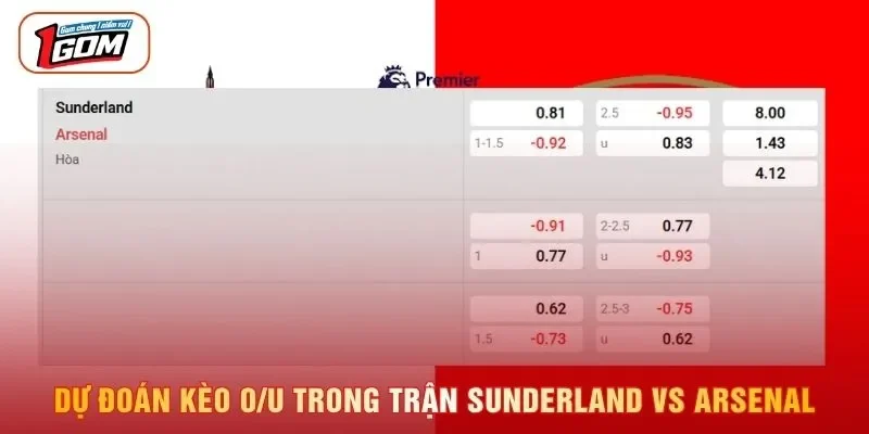 Dự đoán kèo O/U trong trận Sunderland vs Arsenal