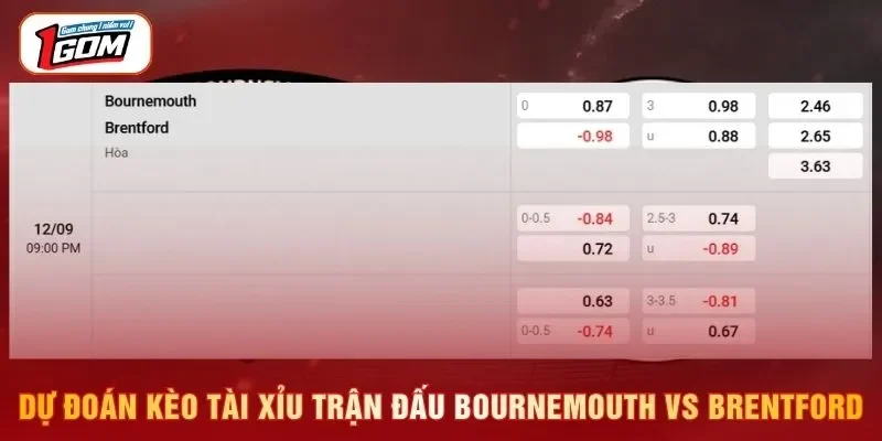 Dự đoán kèo tài xỉu trận đấu Bournemouth vs Brentford