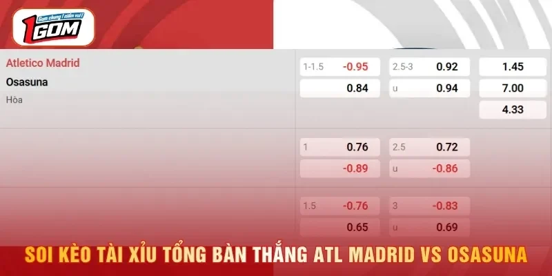 Soi kèo tài xỉu tổng bàn thắng Atl Madrid vs Osasuna